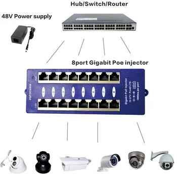 Tvirtinimo prie sienos PoE Injector 8 Port 1000Mbps Gigabit PoE Skydelis Priežiūros IP Kameros MikroTik ir UBNT produktus