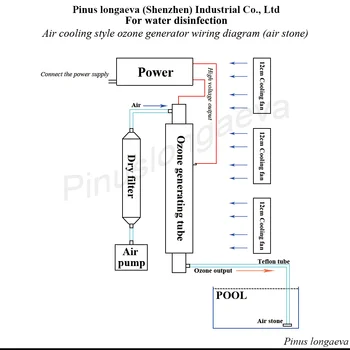 Pinuslongaeva Oro Valymo 10G 10grams reguliuojamas Kvarco vamzdelis tipo vandens valymo įmonės, ozono generatorius