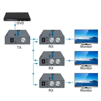 500m HD 1080P HDMI RG6/ 7/11 Koaksialinis Kabelis HDMI Extender Siųstuvas-Imtuvas Nešiojamas hdmi Adapteris