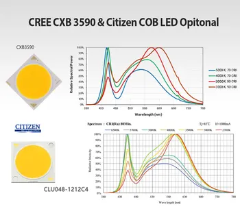 KRY CXB3590 COB LED Grow Light Visą Spektrą 100W 200W Citizen1212 Augalų Auga Lempos Patalpų Palapinė Šiltnamiuose Hydroponic Augalų