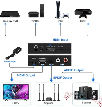 Navceker 4K HDMI Jungiklis Audio Extractor Su LANKU & Optinis Toslink 2.0 HDMI Jungiklis 4K 60Hz HDMI Switcher Nuotolinio Apple TV PS4
