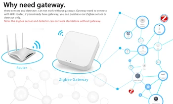Tuya Smart Zigbee signalo stiprintuvas kartotuvas, signalo pratęsti 20-30M protingo namo automatizavimo modulis