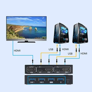 USB HDMI KVM Switch Box Vaizdo Ekranas USB Jungiklis Splitter 2 VNT Bendrinimo Klaviatūrą, Pelę, Spausdintuvą Prijungti Paly 4K Kompiuterių