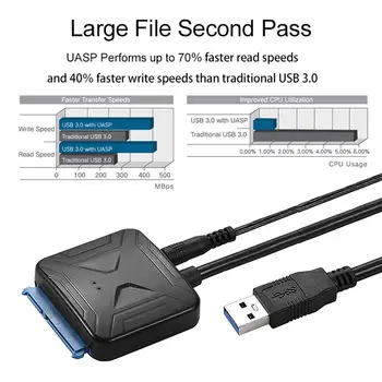 USB 3.0 prie SATA Adapteris Konvertuoti Laidai palaiko 2.5 