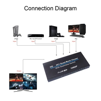 Full HD 1080P 4x1 Multiviewer HDMI-suderinamas DVD KOMPIUTERIO Į TELEVIZORIŲ Quad Multi-viewer Vaizdo Keitiklis 4 Ekranai Sklandų Jungiklis