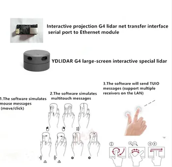 EAI YDLIDAR G4 lidar multi-touch ekranas animacija didelio ekrano interaktyvios sistemos sprendimas didelio ekrano interaktyvi sistema suite