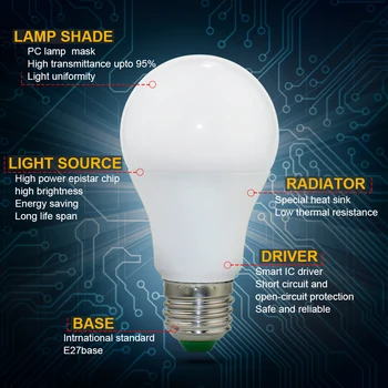 110V, 220V E27, LED Lemputės Šviesos RGBW RGBWW Pritemdomi Lampadine LED Lempos, E27 LED Šviesos Prožektorius + IR Nuotolinio Valdymo Namų Šviesa