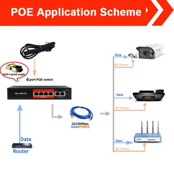 48V 4 Prievadai su POE switch Ethernet su standartizuotas uosto IEEE 802.3 af/šiuo Tinka IP kameros/Wireless AP/VAIZDO kamerų sistema