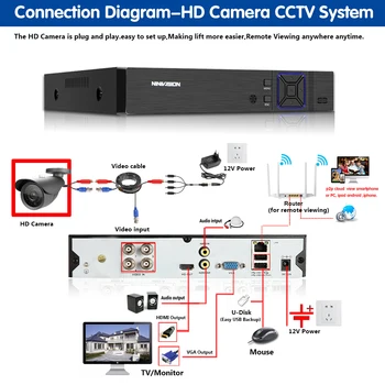 HD Bullet Kameros Vandeniui Lauko 2MP HAINAUT Analoginis CCTV Kameros 1080P Naktinio Matymo Ribų Apsaugos, Ip Kameros Darbas HAINAUT DVR