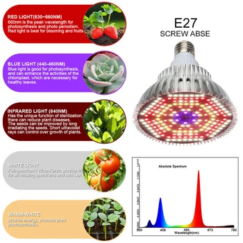 Visą Spektrą Augalų Auga Led Šviesos 120W Lemputės, Lempos, apšvietimas, Sėklos Hidro Gėlių Šiltnamio efektą sukeliančių Daržovių Patalpų Sodo E27 Fito Growbox