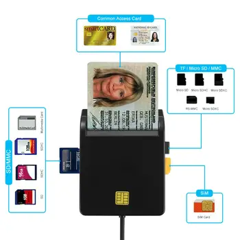 USB Visuomenei Susipažinti Adapteris CAC Smart Card Reader DOD Karinės ID SD/TF Kortelė/SIM IC Banko elektroninė Kortelė už 
