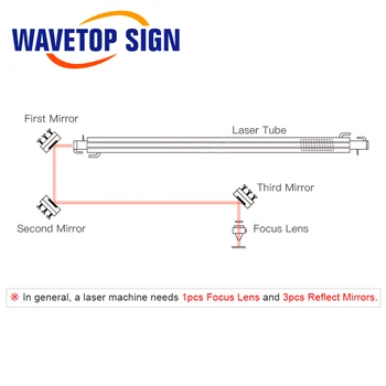 WaveTopSign Co2 Lazeriu Si atspindintis Veidrodis Laser Cutting machine Auksu Silicio Atšvaitas Lęšiai Dia.19 20 25 30 38.1 mm