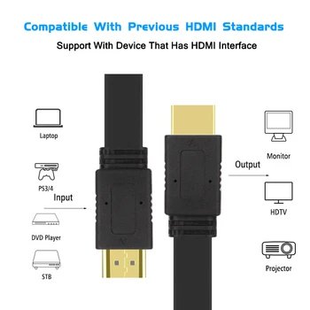 HDMI 1.4 Versijos HD 