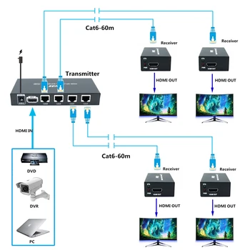 HDMI Extender IR 4 port Paramos POC 3D 1080P@60Hz HDCP EDID Kopijuoti Nuotolinio Valdymo Cat6/Cat7 Pratęsti 60m RJ45 Siųstuvas