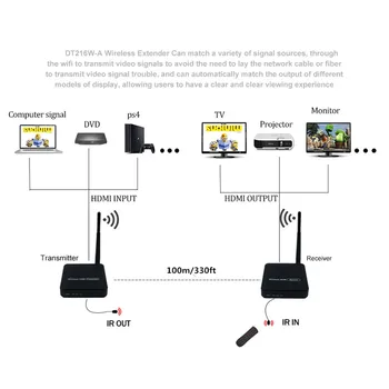 330ft Belaidis HDMI 1.3 Vaizdo Perdavimo Belaidžio TV HDMI Siųstuvas, Imtuvas IR WIFI Antenos Extender 100m ( TX + RX )