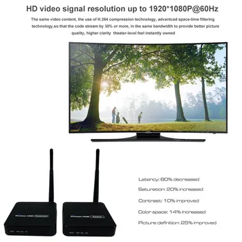 330ft Belaidis HDMI 1.3 Vaizdo Perdavimo Belaidžio TV HDMI Siųstuvas, Imtuvas IR WIFI Antenos Extender 100m ( TX + RX )