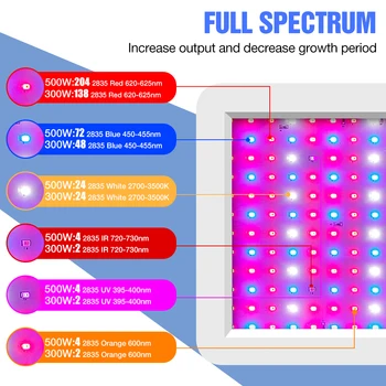 LED Full spectrum Fito Lempa JAV, ES, UK Plug Patalpų Gėlių Sėklų Augalų Šviesos 300W 500W Daigų Fito Lempa LED Hydroponics Lampada