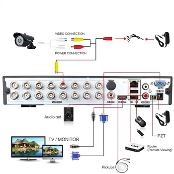 Seculink 1080N 4CH 8CH 16CH 5-in-1 HAINAUT DVR HDMI VGA H. 264 Suspaudimo Debesis P2P Nuotolinės Prieigos stebėjimo kamerų Vaizdo įrašymui