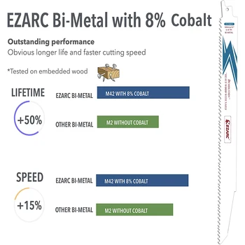 EZARC Pjūklu Ašmenys Bi-Metalo Kobalto Sabre Saw Geležtės Mediena ir Metalo Griovimo 9-Colių, 5+10TPI R936DV (5-Pack)