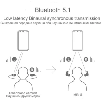 TWS Bluetooth 5.1 Ausinės Belaidės Ausinės 9D Stereo Sporto Vandeniui Ausinių Su Mikrofonu išmaniųjų telefonų