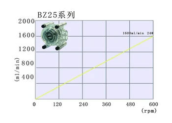 Naujas Pagrindinio Tipo Peristaltiniu Siurbliu BT300J-1A YZ15-13A YZ25-13A BZ15-13A BZ25-13A Laboratorija Pastovaus Srauto Siurblys