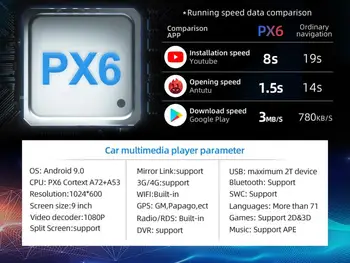 PX6 4G 64G Automobilio Multimedijos Grotuvas GPS Android10 1Din DVD Automotivo Mercedes/Benz/Sprinter/Viano/Vito/B-class/B200/B180